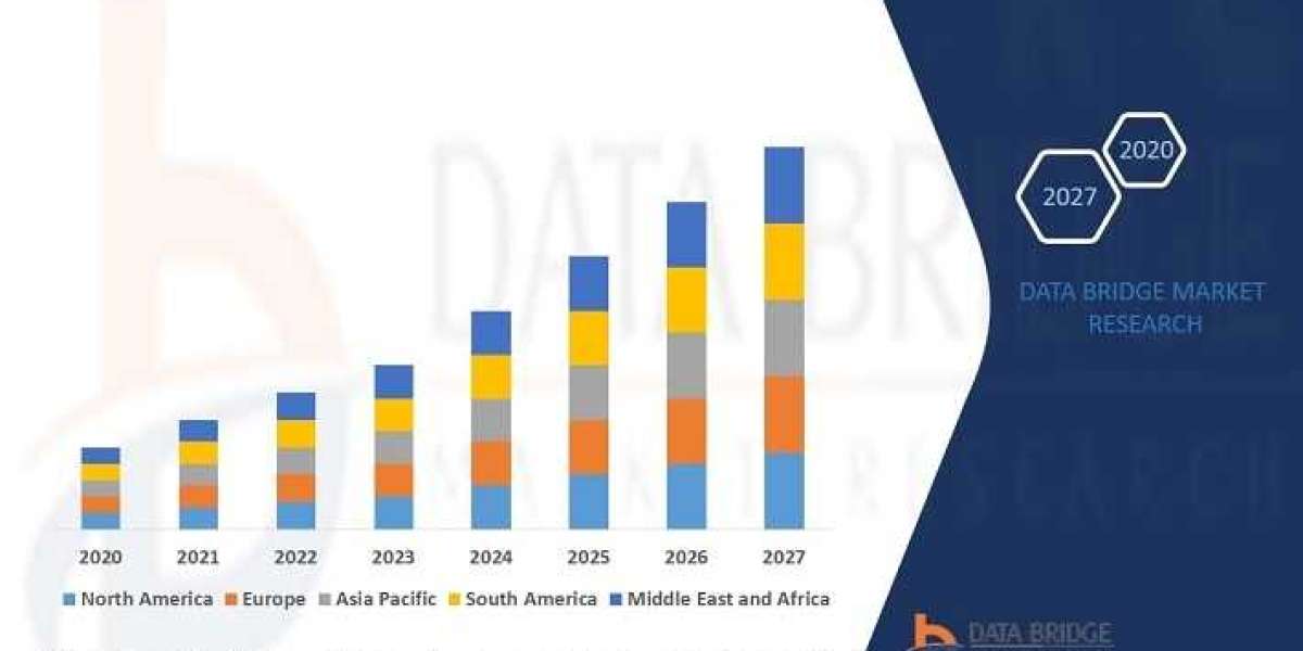 South America Freezing Fishing Vessels Market will grow at CAGR of 3.9% to hit $ 3,013.81 million by 2029