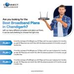 broadband plans in ludhiana