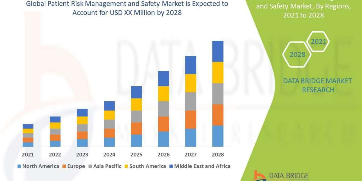 Patient Risk Management and Safety Market| Analysis by Industry Trends, Size, Share, Company Overview, Growth, Developme