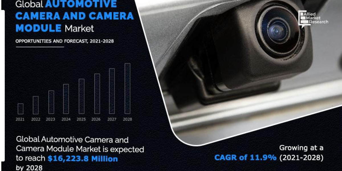 Automotive Camera & Camera Module Market : To Witness Revolutionary Growth by 2028