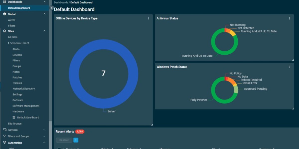 Understanding RMM Tools and Their Importance for IT Teams