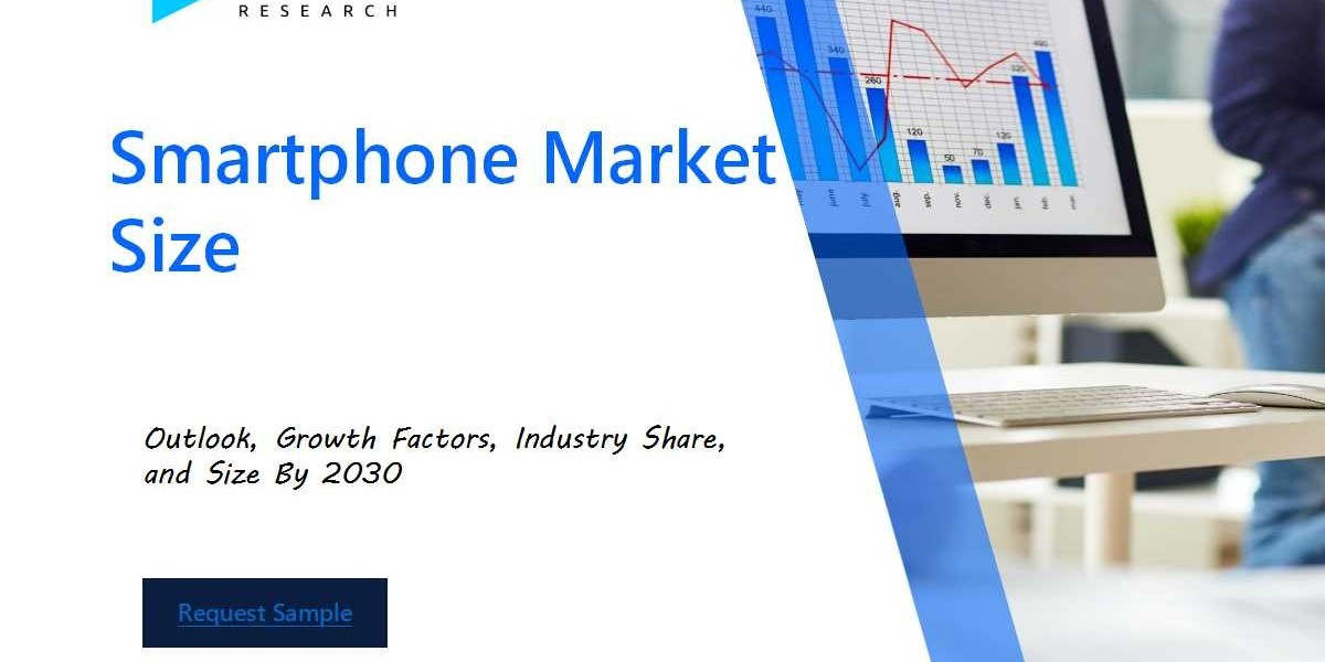 Smartphone Market Size and Share Analysis: Key Growth Trends and Projections