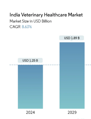 Veterinary PCD Franchise Business in India: Your Path to Success