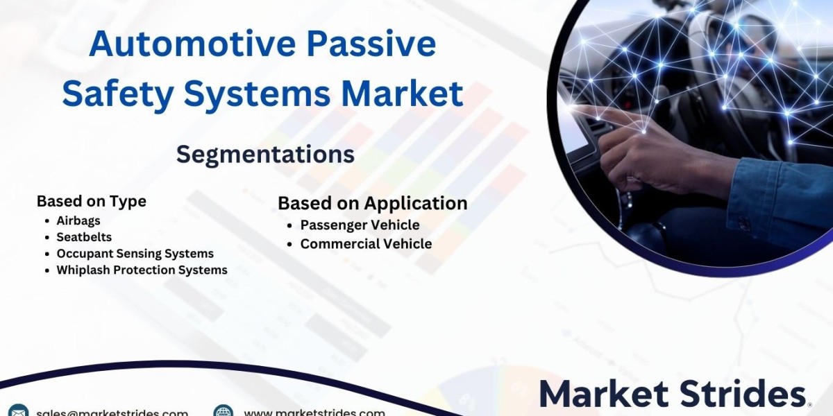 Automotive Passive Safety Systems Market: Insights and Forecast to 2031 | Market Strides