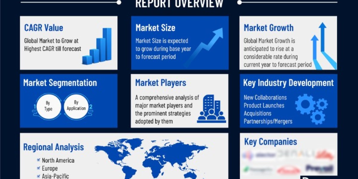 Monkeypox Epidemiology and Market Forecast: Key Trends and Projections to 2032  