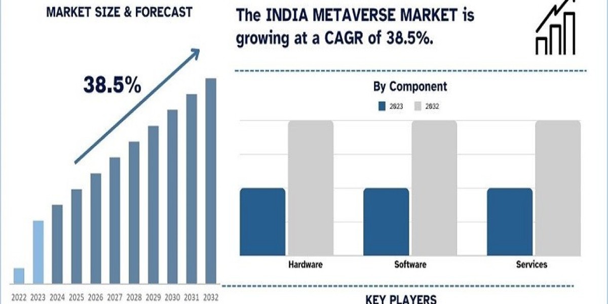 India Metaverse Market Size, Share, Growth, Trends and Forecast 2024-2032