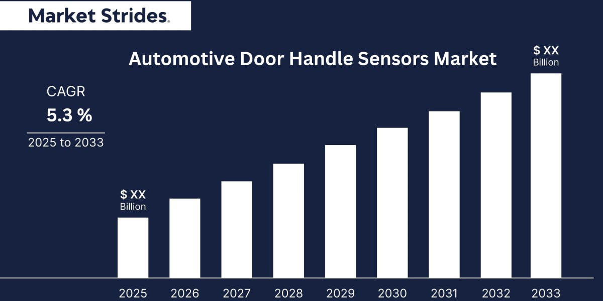 Automotive Door Handle Sensors Market Insights and Forecast 2023-2034: Key Drivers and Trends