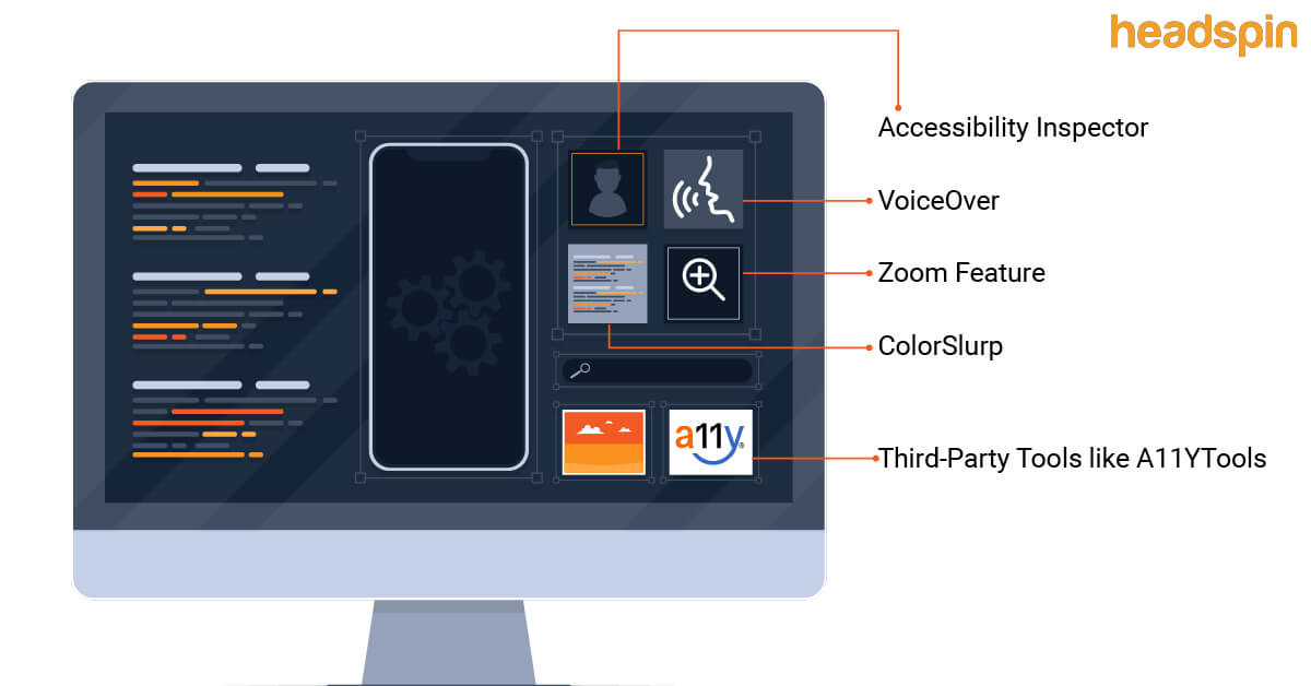 Mobile Accessibility Testing: Everything you need to know in 2024