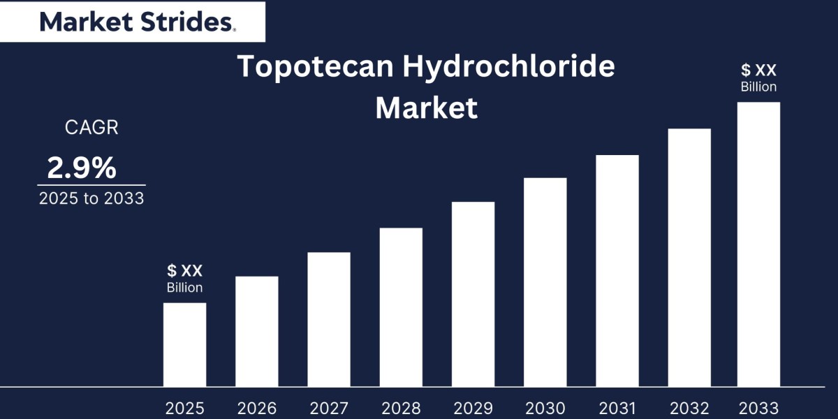 Topotecan Hydrochloride Market Insights and Forecast 2023-2034: Key Drivers and Trends