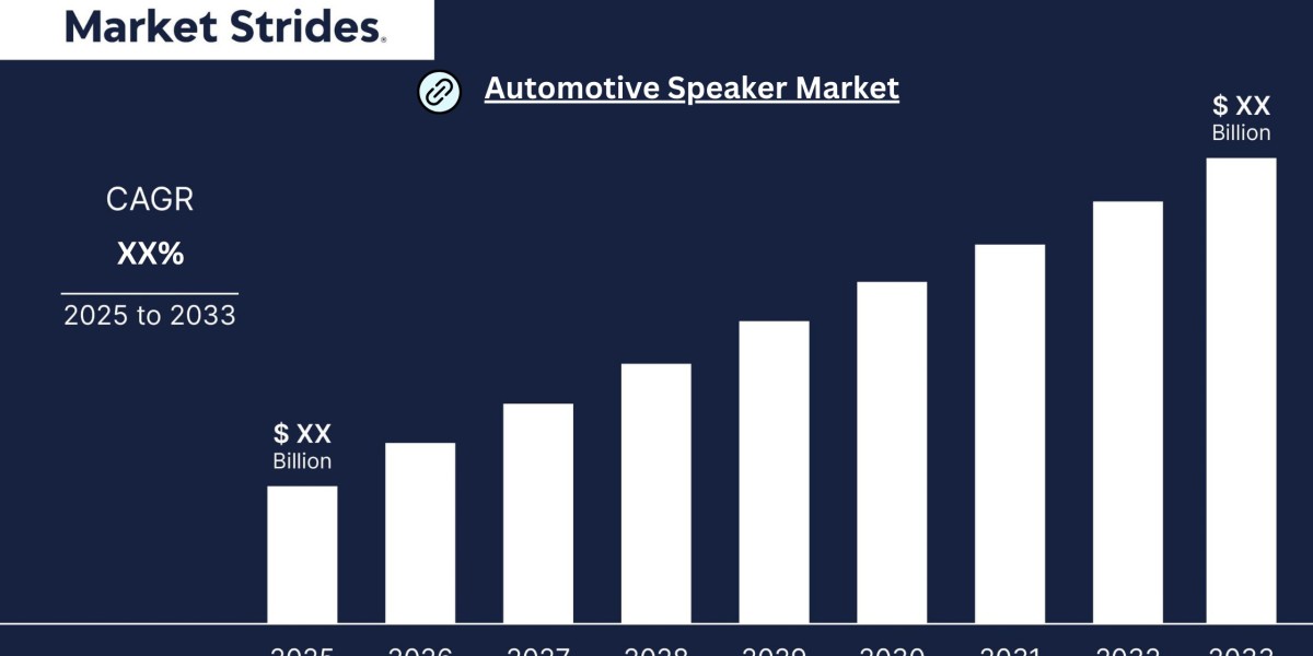 Automotive Speaker Market Analysis and Forecast 2023-2033: Trends and Growth Opportunities