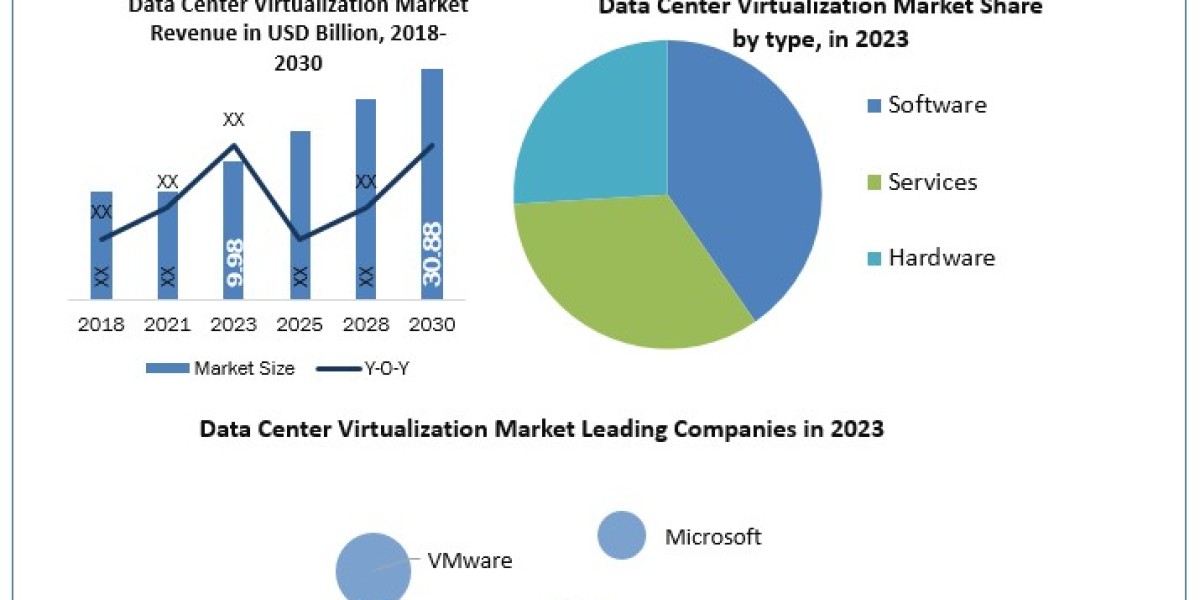 Data Center Virtualization market size Witness Steady Expansion during 2030