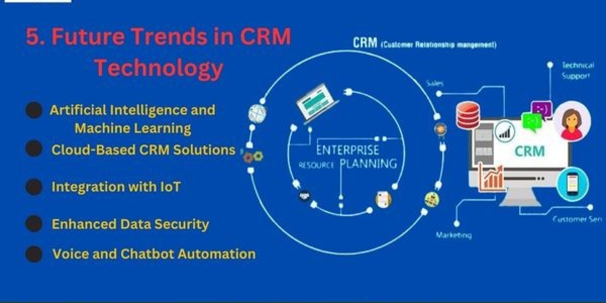 8 Future Trends in Customer Relationship Management Technology