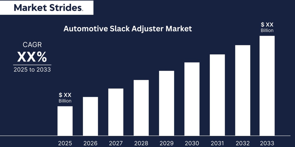 Automotive Slack Adjuster Market Trends 2025-2033: Forecast and Growth Prospects