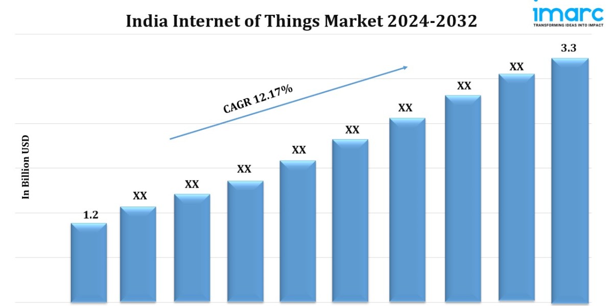 India Internet of Things Market Size, Growth, Demand, Top Companies and Forecast 2032