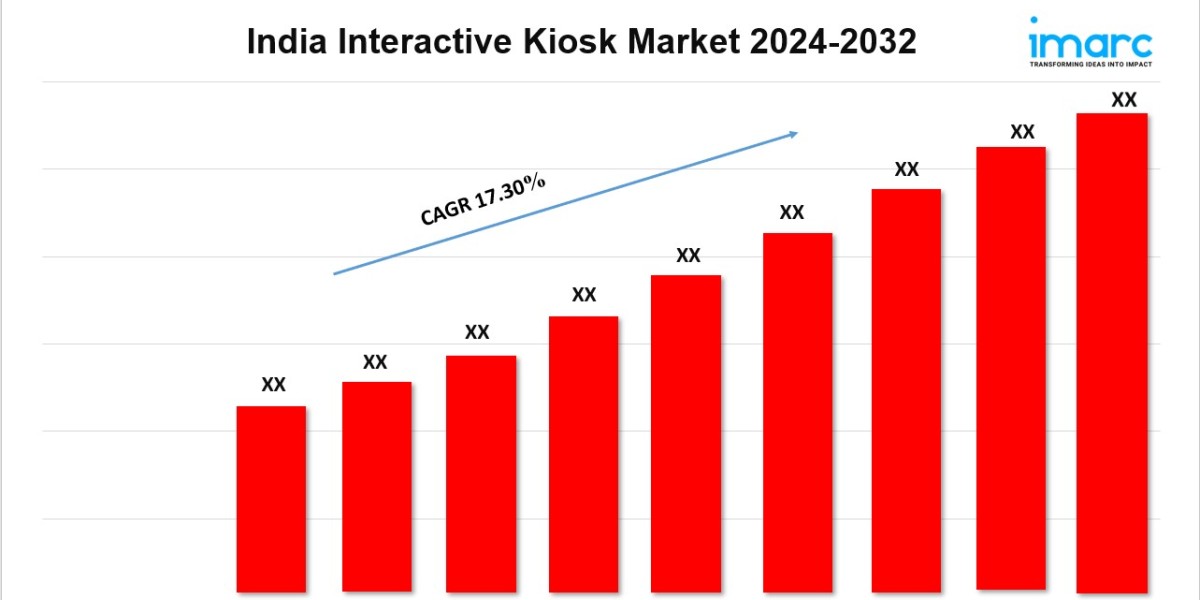 India Interactive kiosk Market Size, Share, Growth, and Forecast by 2032