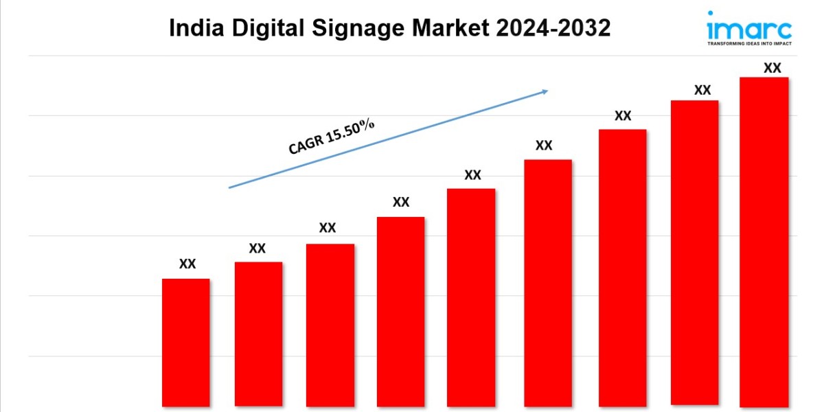 India Digital Signage Market Size, Share, Growth Investment Opportunity to 2032