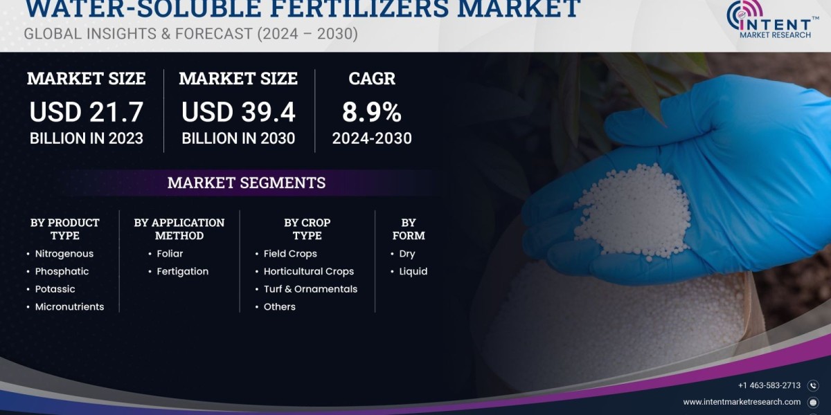 Water-Soluble Fertilizers Market growing at a CAGR of 8.9%,Trends