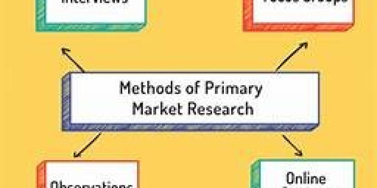 Global Veterinary Teleradiology Market Size, Share, Strategies, Key Manufacturers, Trends and SWOT Analysis 2032